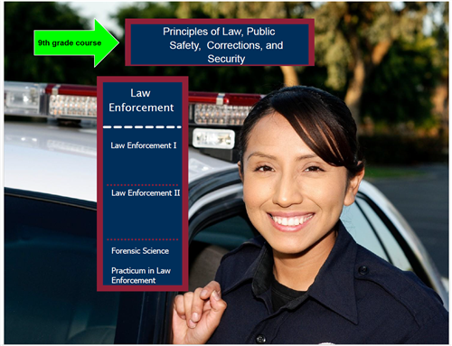 Law Enforcement Program of Study Slide